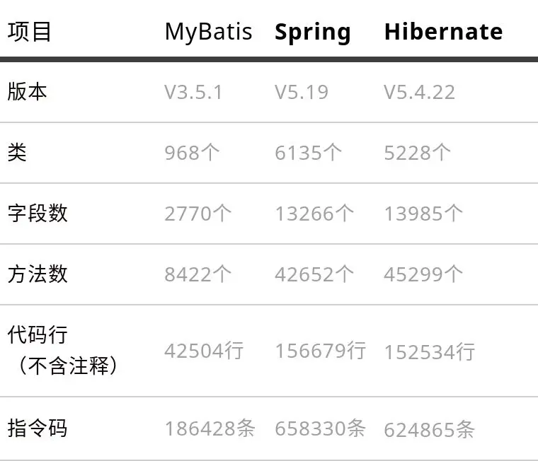 Mybatis 源码分析 - 图1