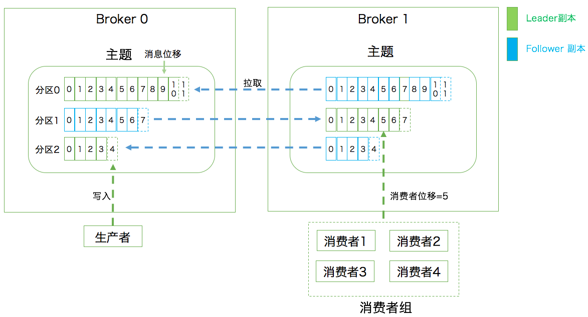 Kafka ZooKeeper - 图2