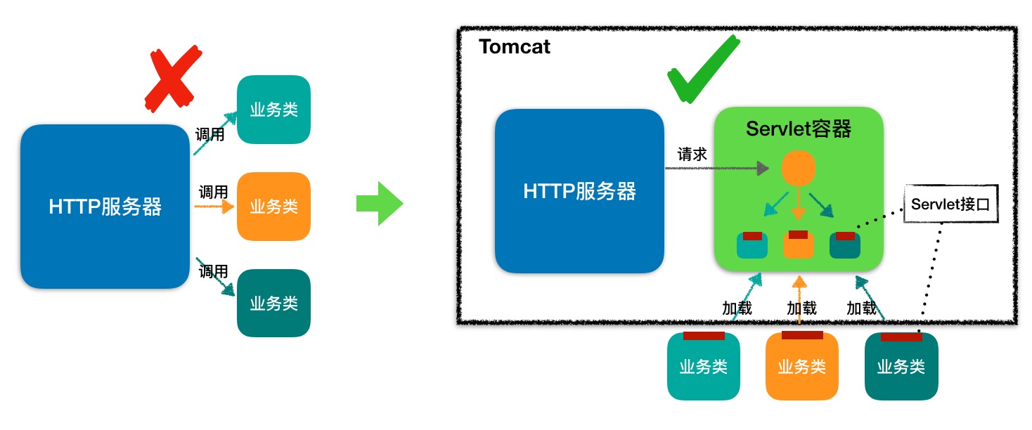 Tomcat/Jetty - 图1