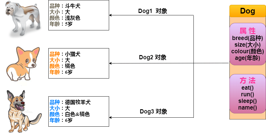 JDK基础 - 图3