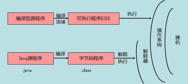 JDK基础 - 图1