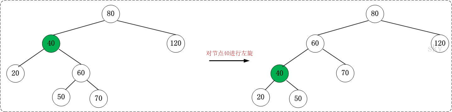 HashMap底层原理 - 图4