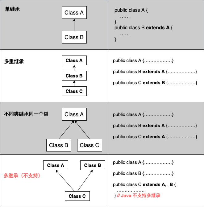 面向对象三特性 - 图2