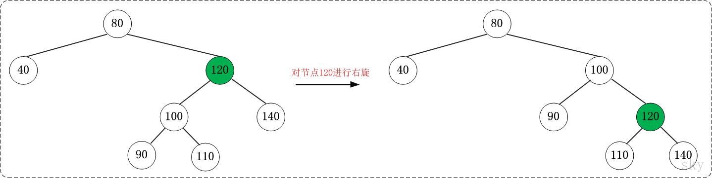 HashMap底层原理 - 图5