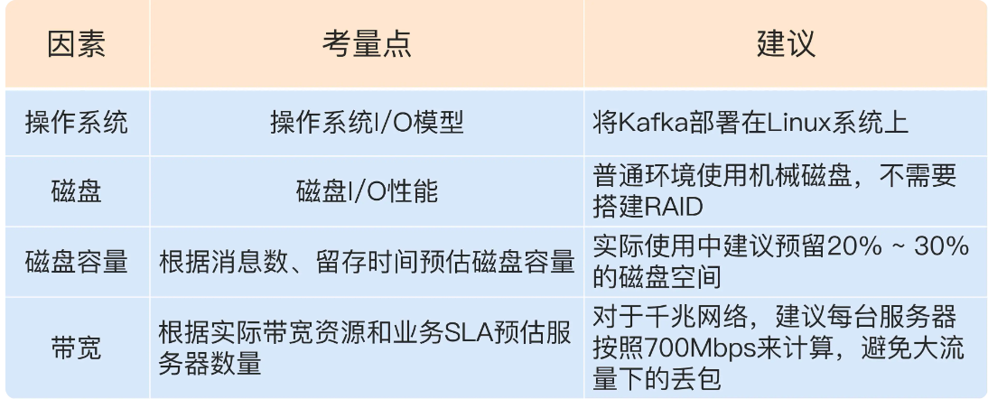 Kafka - 图4