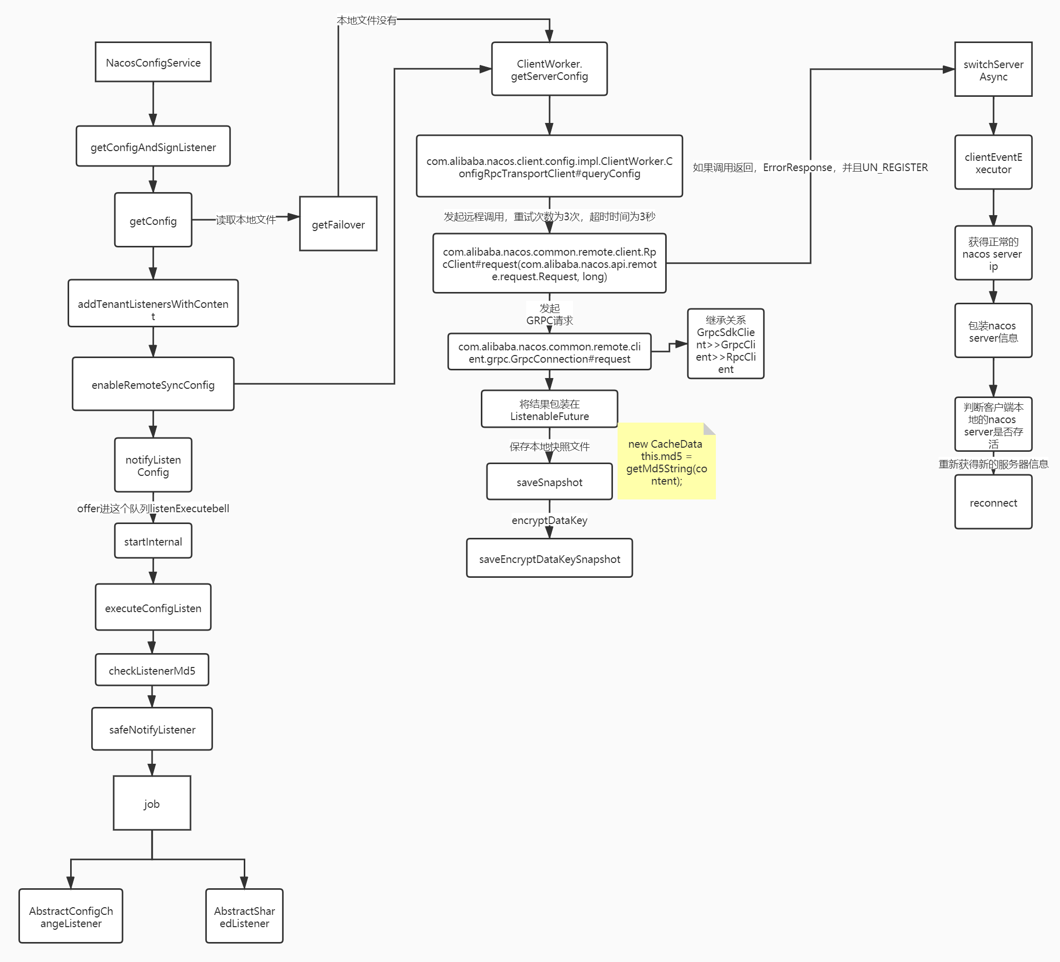 Nacos配置拉取的过程 - 图4