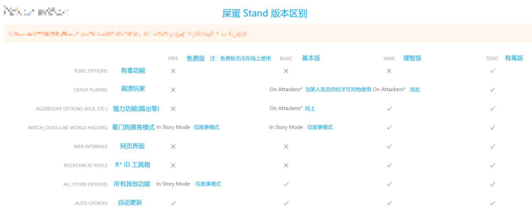 Stand版本区别 - 图1