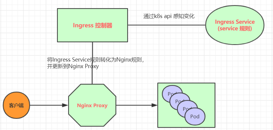 6.service详解 - 图9