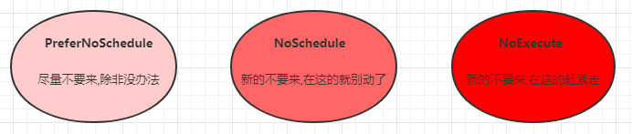 4.Pod详解 - 图6