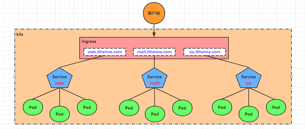 6.service详解 - 图8