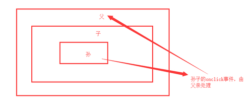 Vue 基础教程 - 图2