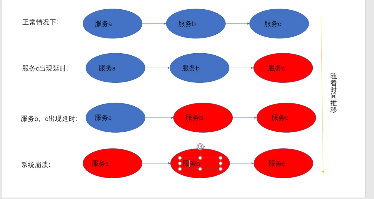 SpringCloud之断路器Hystrix（三） - 图1