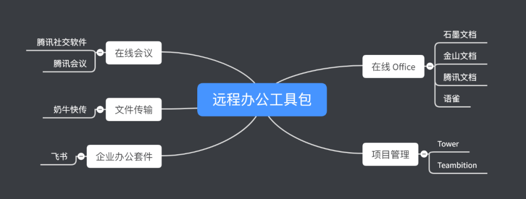 职场中有哪些好用的效率工具？ - 图2