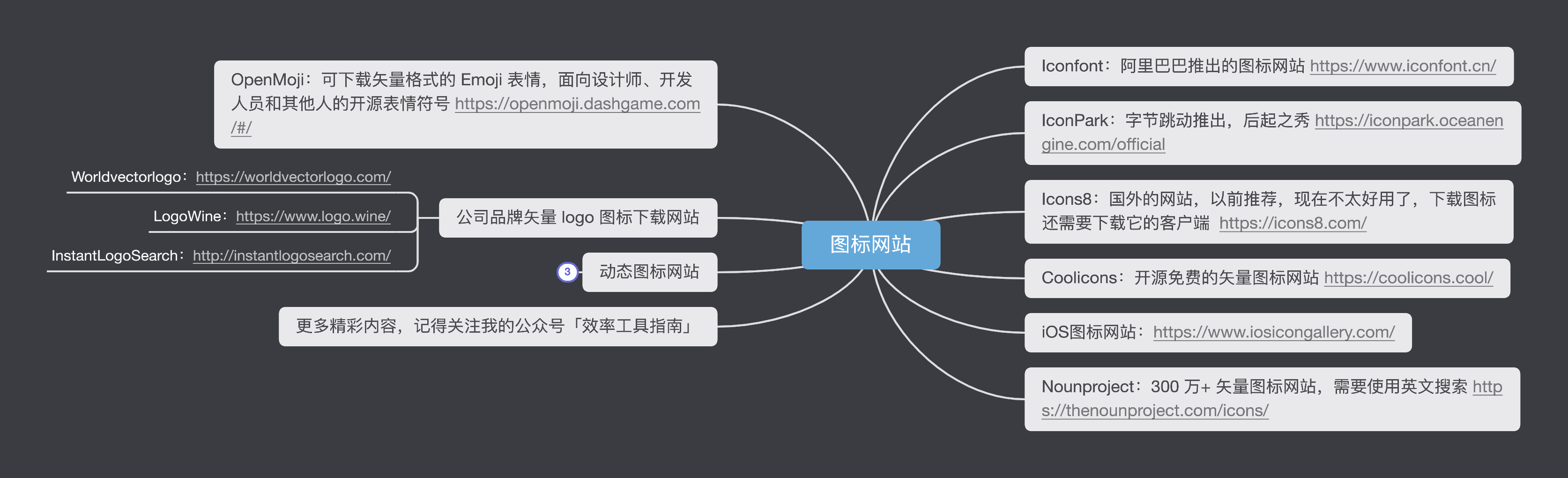 打工人/新媒体小编/设计师常用工具整理 - 图14