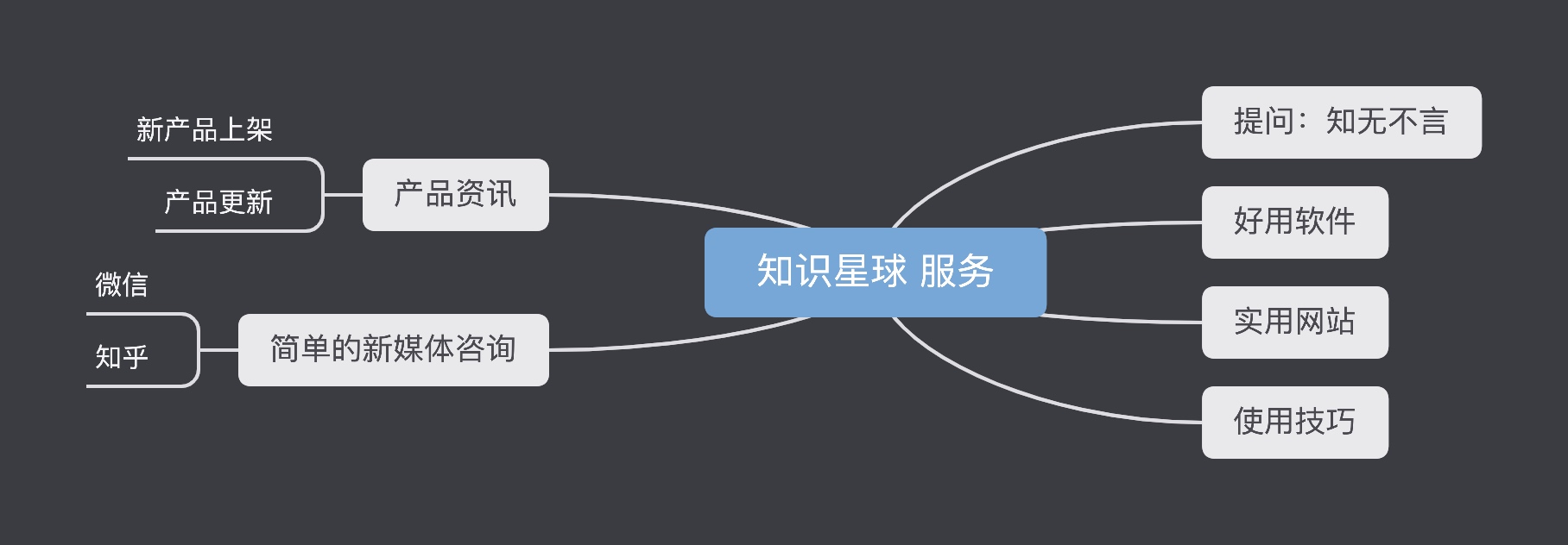 近期值得关注的 App - 图1