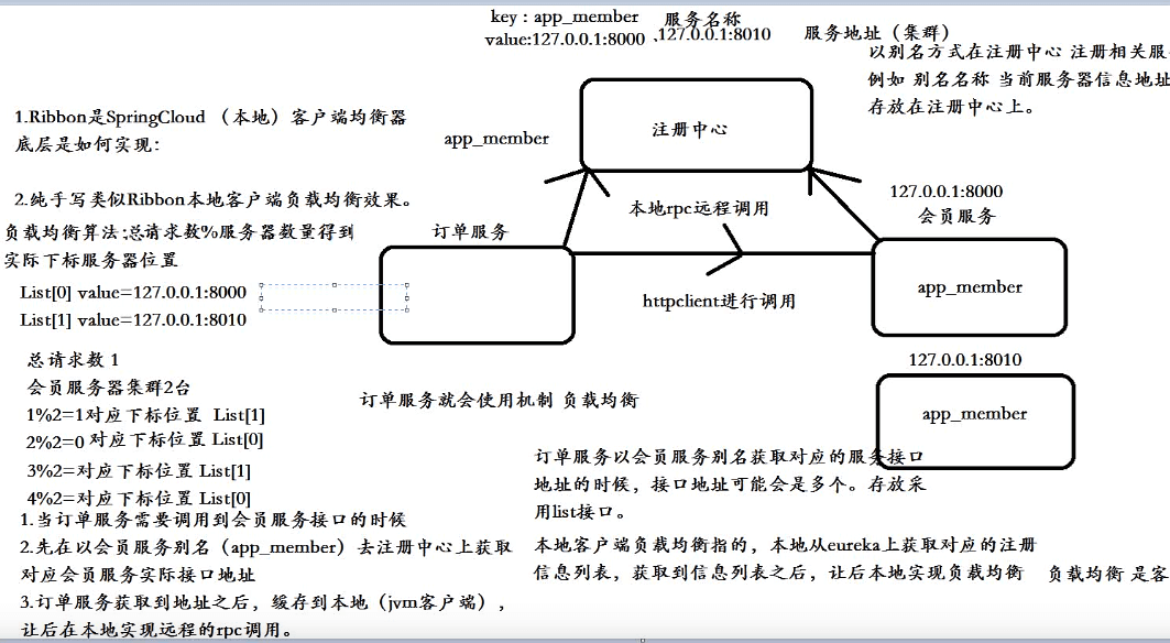 SpringCloud - 图5