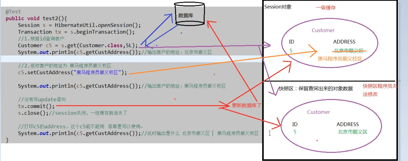 hibernate - 图3