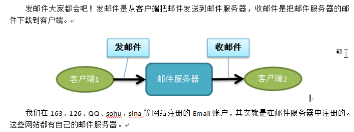 JavaWeb - 图15