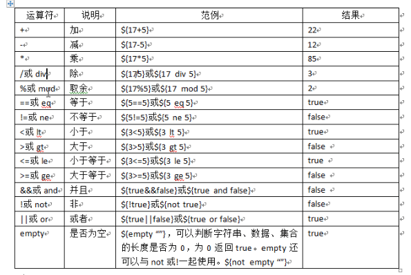 JavaWeb - 图2