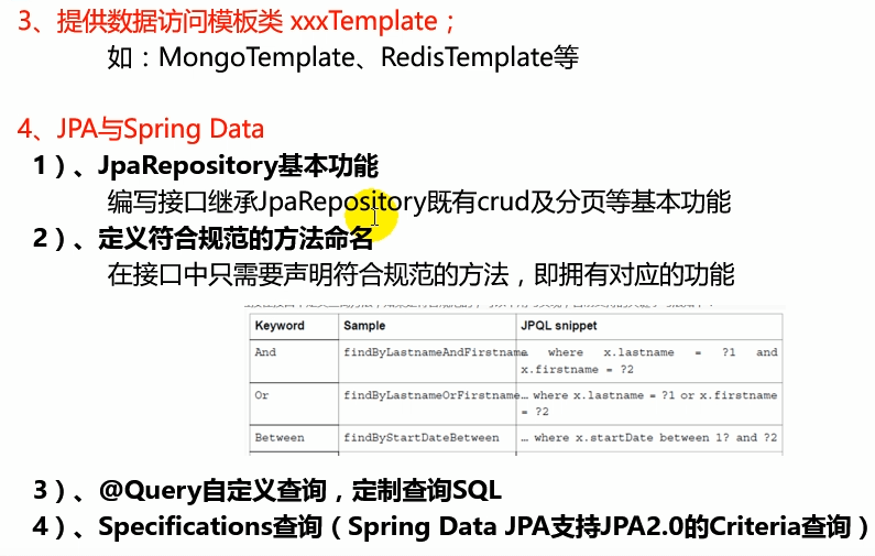 Spring Boot - 图105