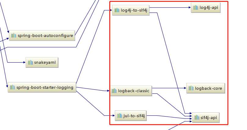 Spring Boot - 图17