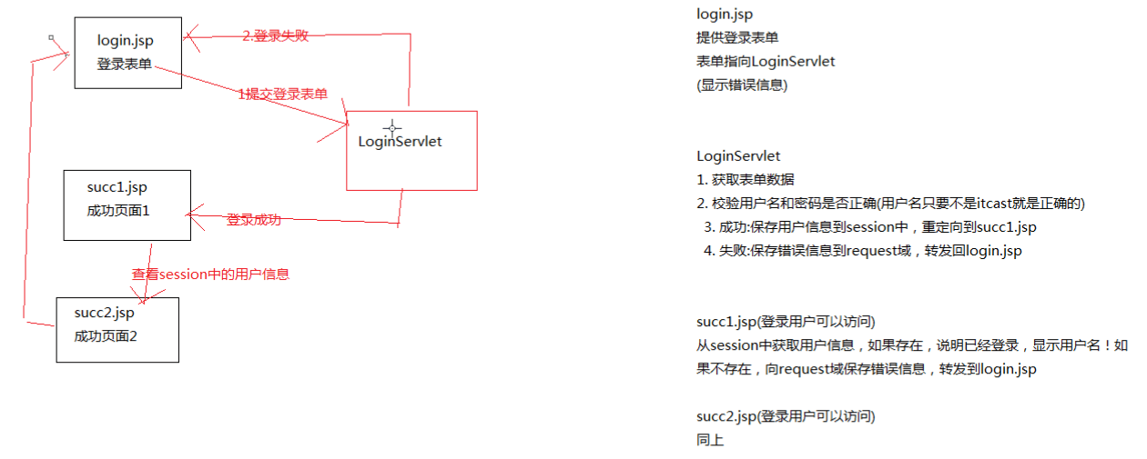 JavaWeb - 图3