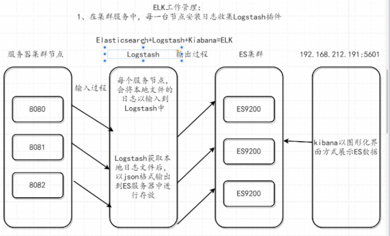 Elasticsearch - 图17