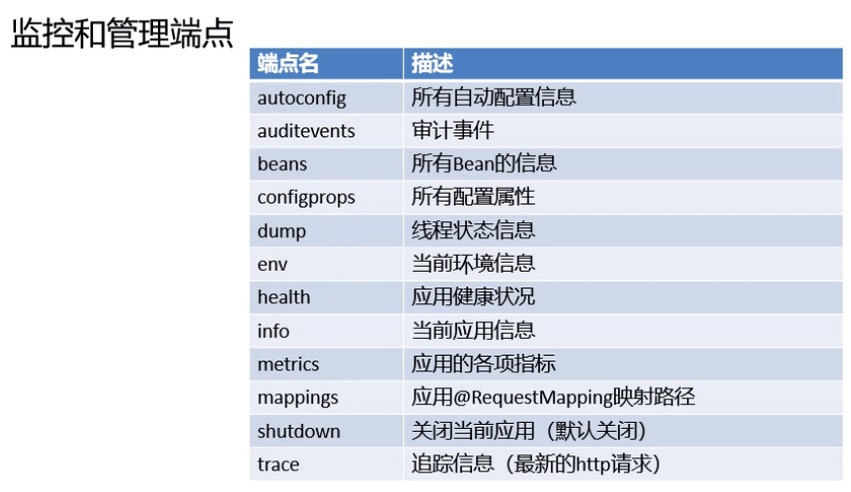 Spring Boot - 图185