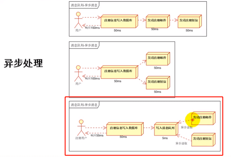 Spring Boot - 图125