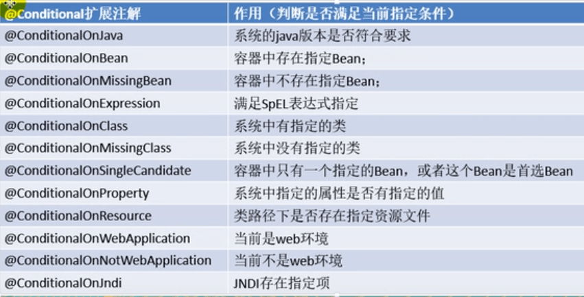 Spring Boot - 图10