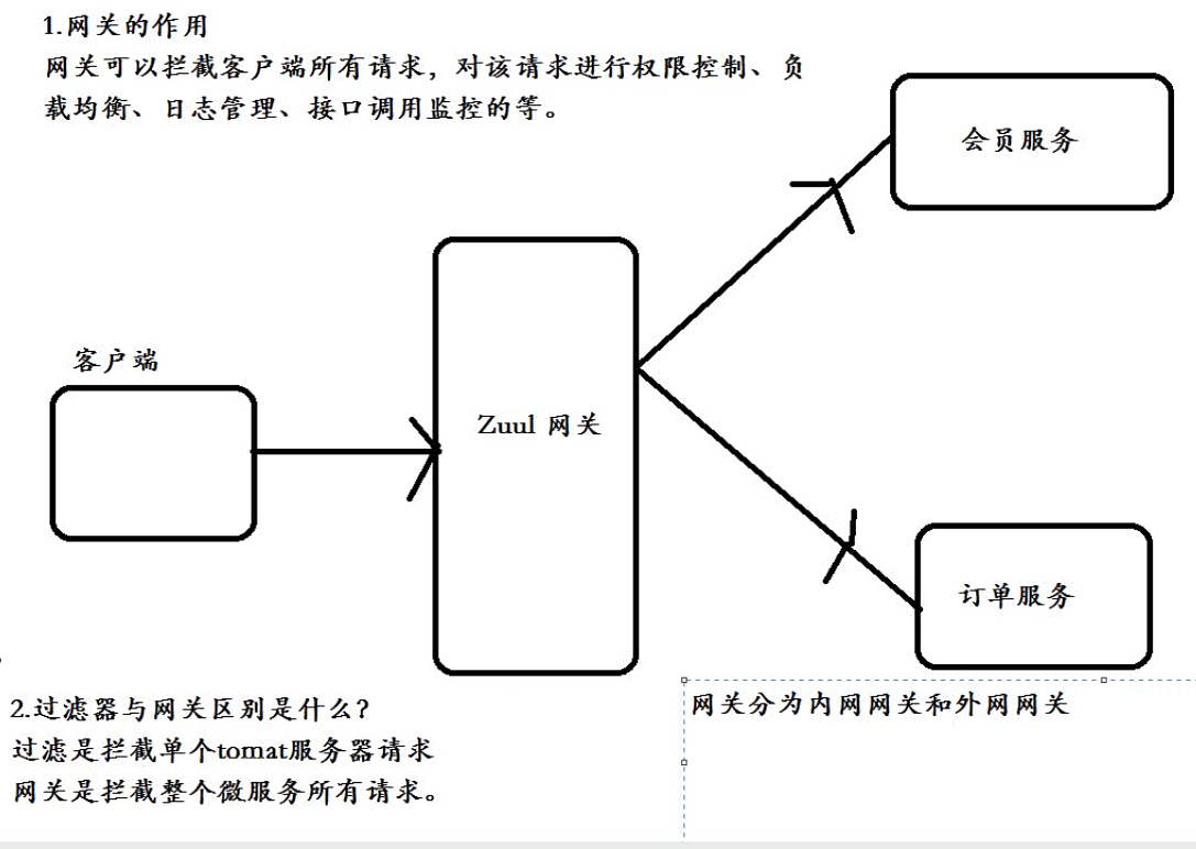 SpringCloud - 图11