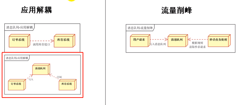 Spring Boot - 图126