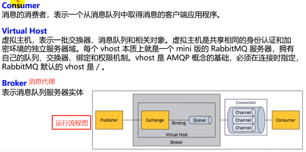 Spring Boot - 图131