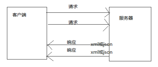 JavaWeb - 图23