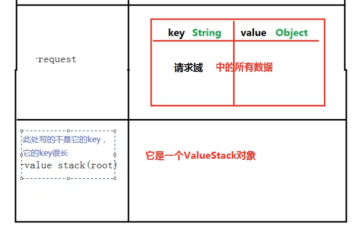 struts2 - 图6