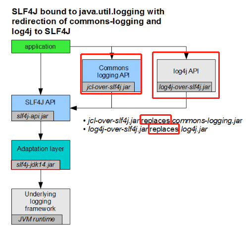 Spring Boot - 图16