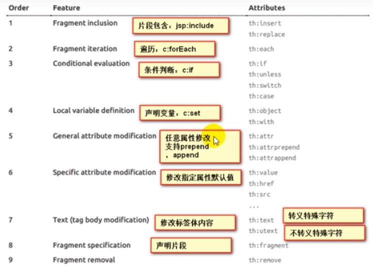 Spring Boot - 图22