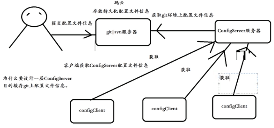 SpringCloud - 图19