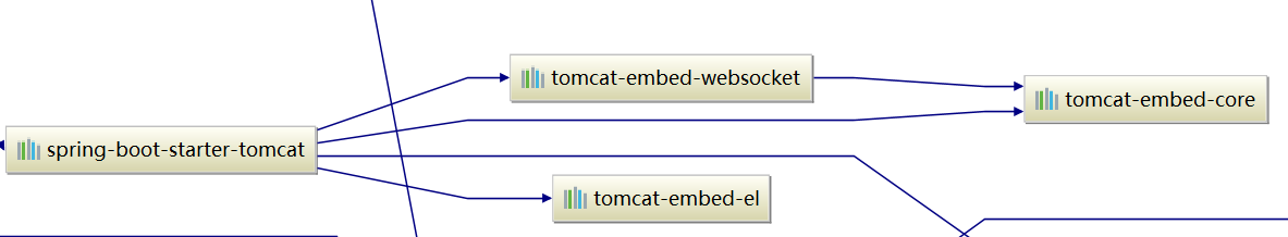 Spring Boot - 图68