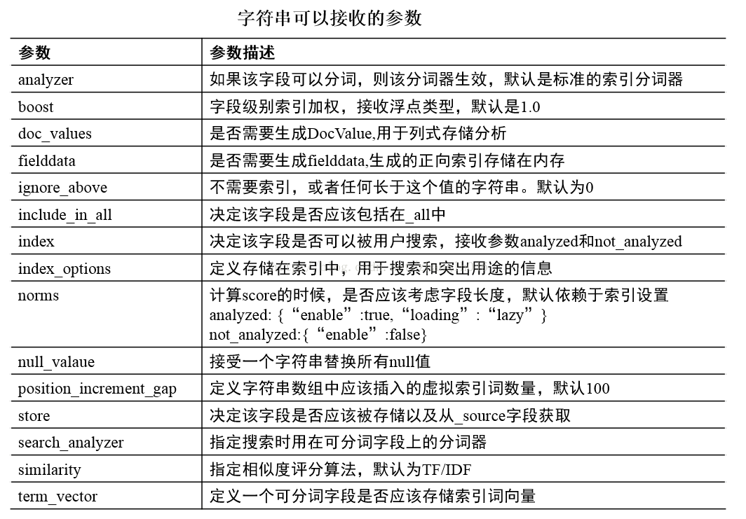 Elasticsearch - 图14