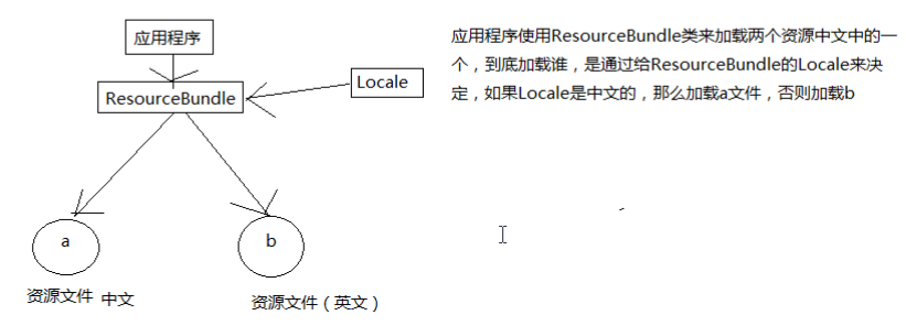 JavaWeb - 图11