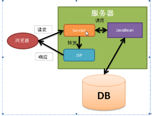 JavaWeb - 图4