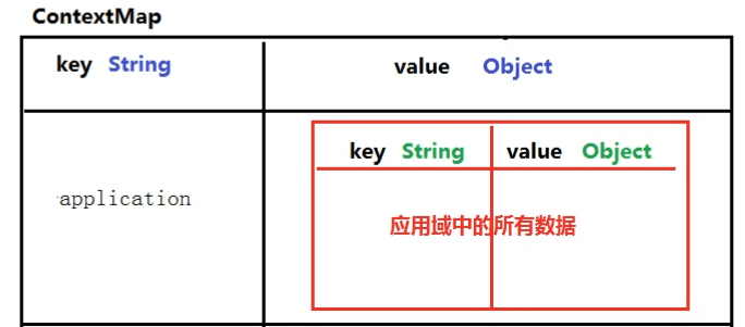 struts2 - 图5