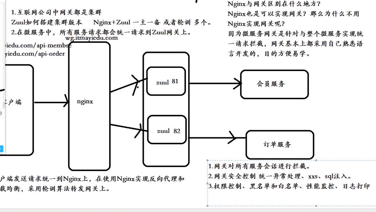 SpringCloud - 图16