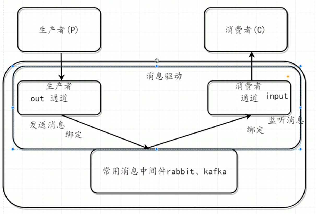 SpringCloud - 图26