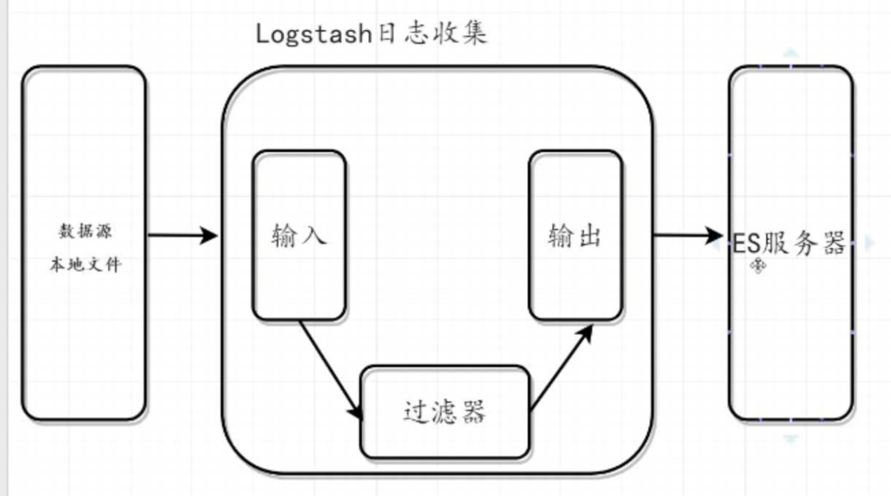 Elasticsearch - 图18