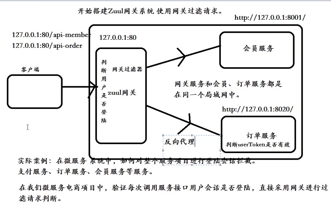 SpringCloud - 图13