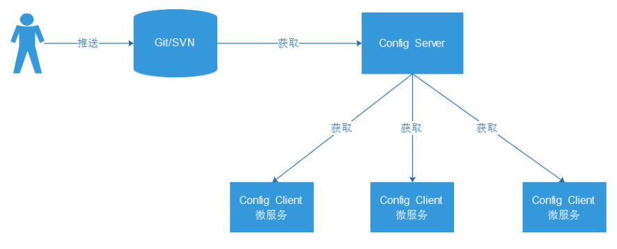 SpringCloud - 图18