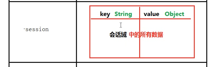 struts2 - 图7