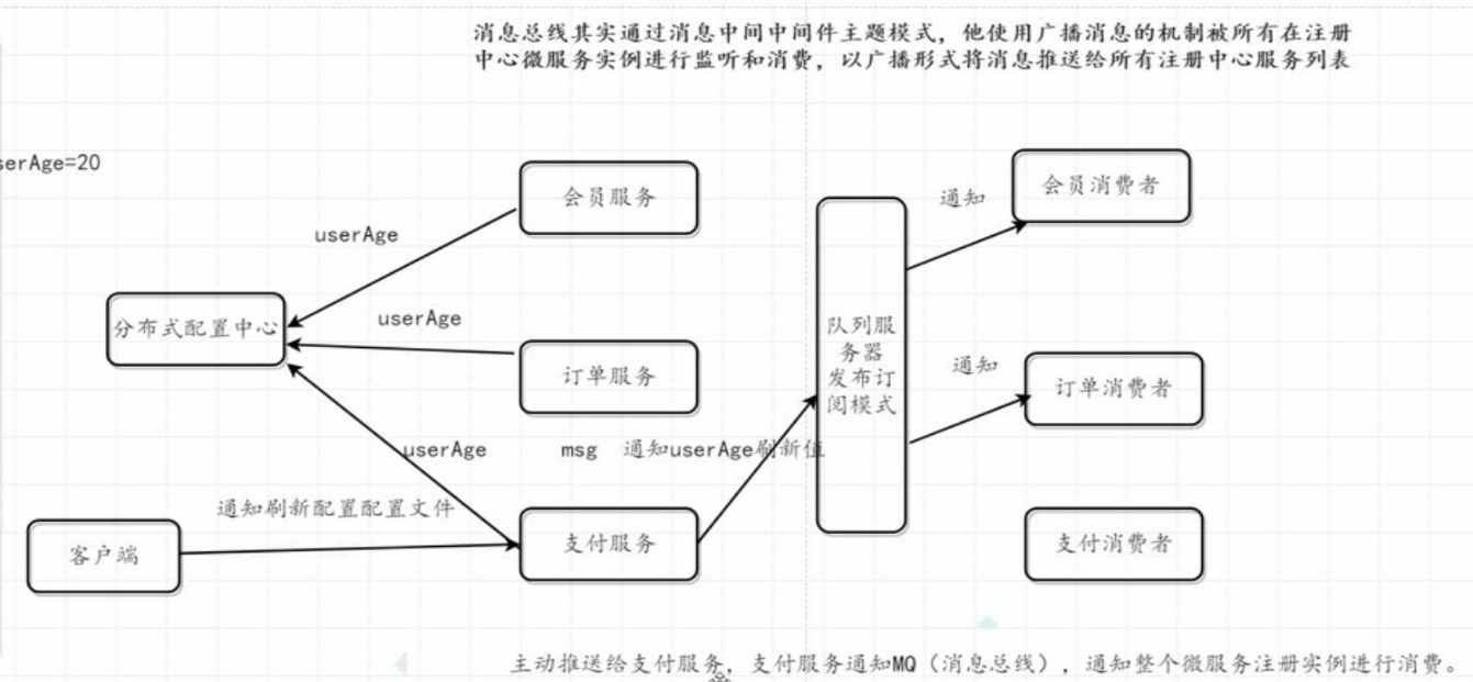 SpringCloud - 图23